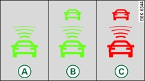 Instrument cluster: Indicator lamp